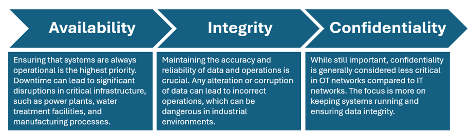 Availability over Confidentiality