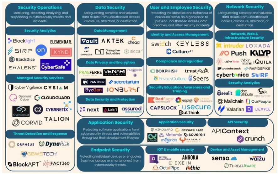 Mountside Ventures Cybersecurity Frontier Map