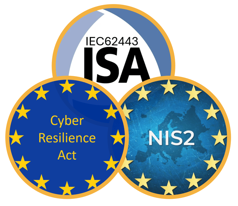 Synergizing Standards How NIS2, CRA, and IEC62443 Forge a Unified Front in OT Cyber Security