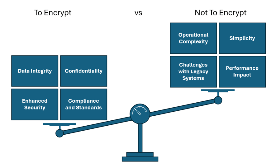 To Encrypt or Not To Encrypt