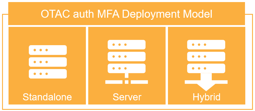 OTAC auth MFA Deployment Model